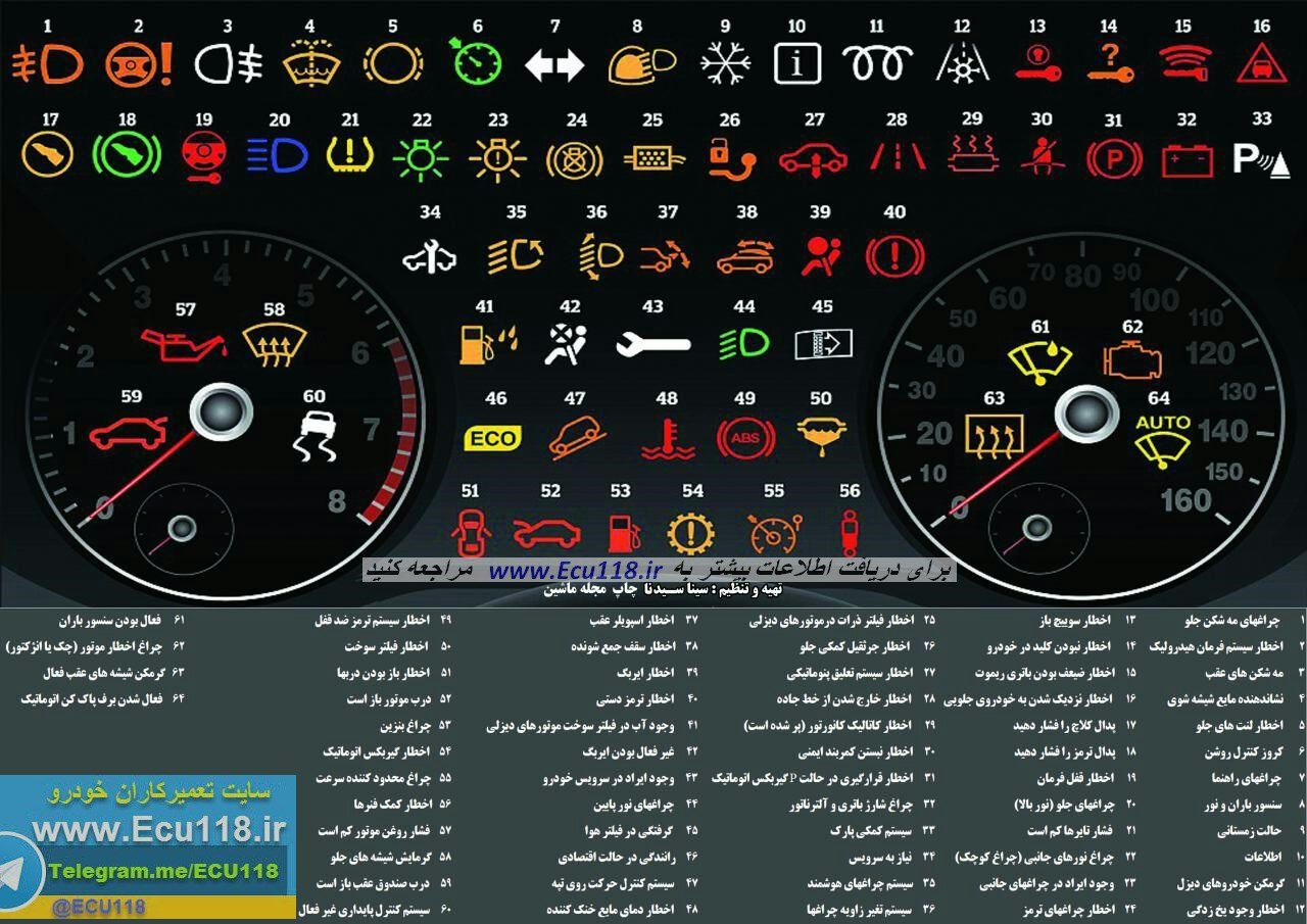 The_Complete_Car_Dashboard_Light_Guide_farsi.jpg