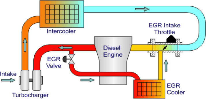 egr-system-diagram.png
