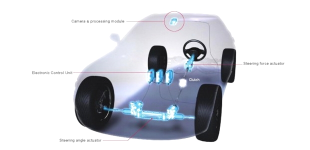 nissansteerbywire.jpg