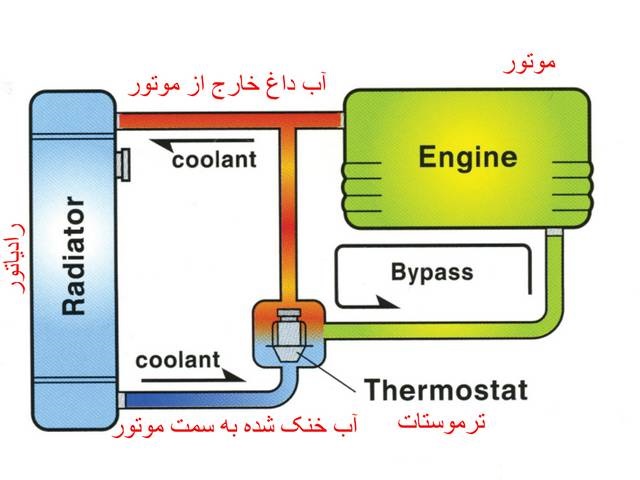 Car thermostats2.jpg
