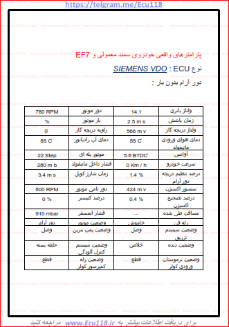 جدول پارامترهای ها استاندارد خوروی سمند معمولی و EF7.PNG